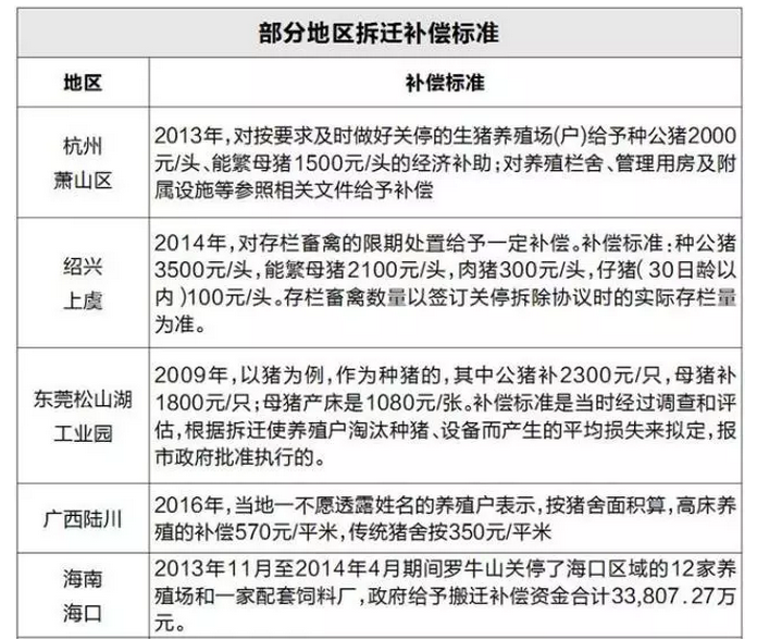 杭州市拆迁补偿标准
