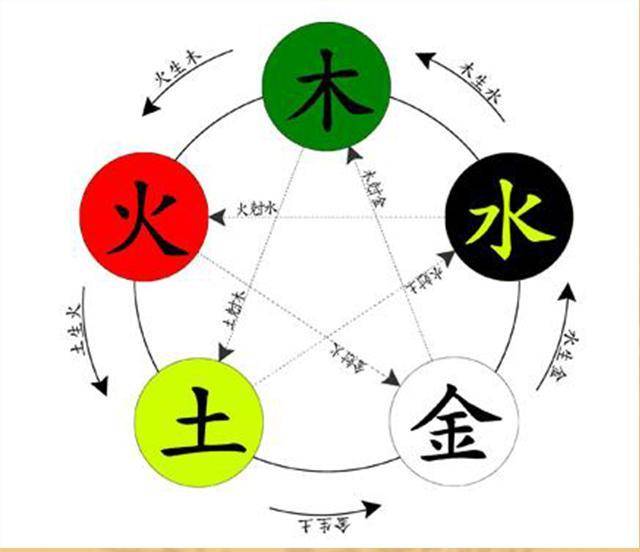 看八字取名
