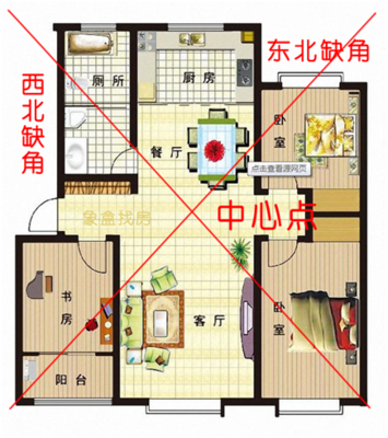 户型风水图解100例