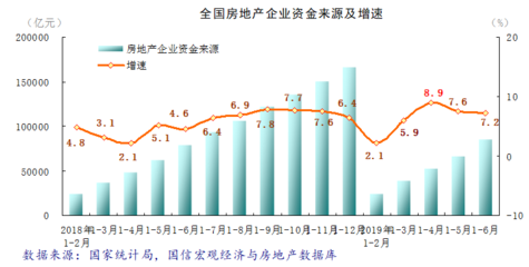 房地产开发企业的特点