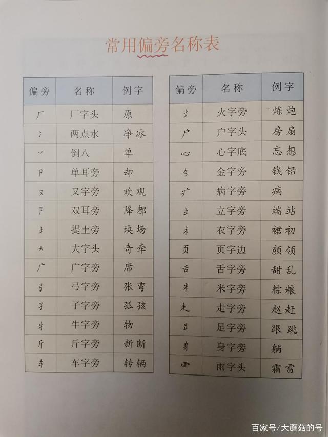 所有笔画的名称