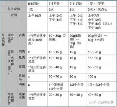 怀孕几个月生小孩