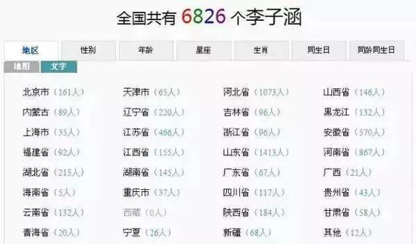 永取名字大全