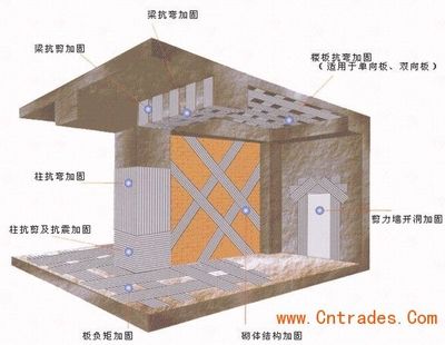 白山钢结构设计公司（白山市浑江区浑江区滨江街幼儿园西北侧约70米）