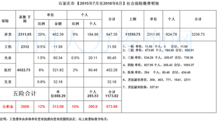 五险一金扣工资的多少钱一个月