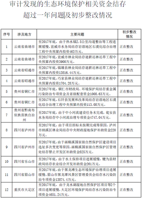 整改之后的效果怎么写