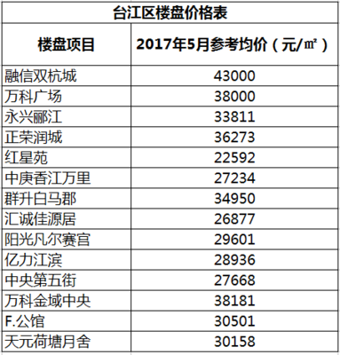台江房价