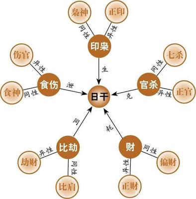 八字不合什么意思