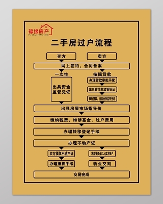 二手房过户程序