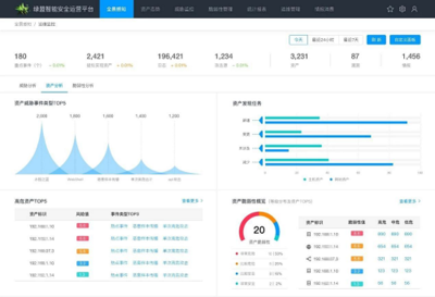 什么是移动大数据分析