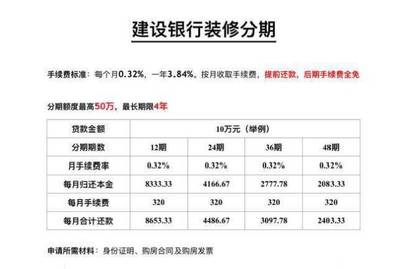 苏州建行贷款还款多少时间