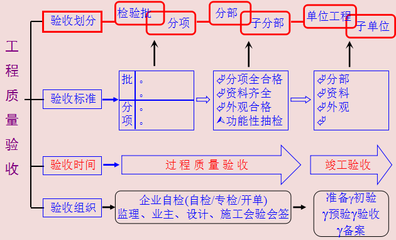 施工加固資質(zhì)怎么辦理流程（加固資質(zhì)年檢換證流程） 鋼結(jié)構(gòu)蹦極施工 第2張