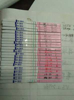 排卵后体温不升高是怎么回事