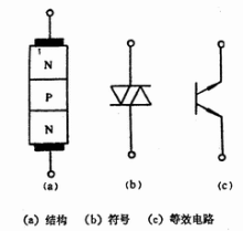 二极管的结构是什么意思