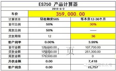 汽车贷款利息计算器