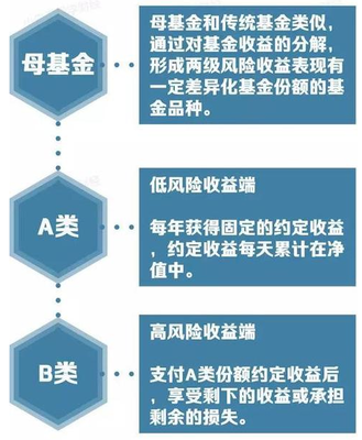 什么叫子基金