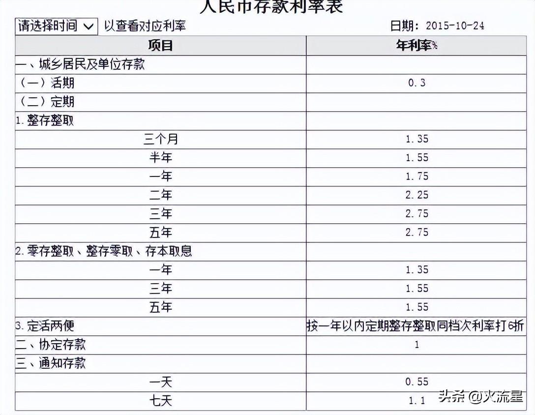 国民村镇利息是多少