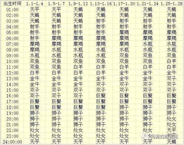 1.25什么星座