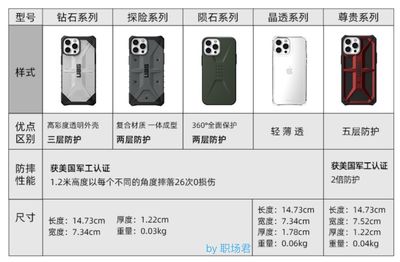 手机壳那种材质好