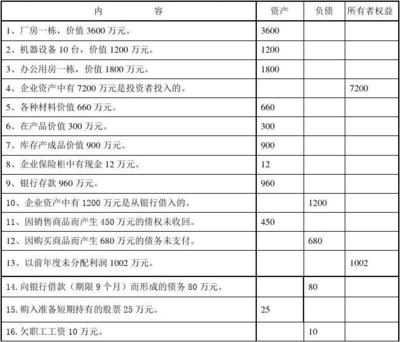 廠房設(shè)計(jì)費(fèi)的會計(jì)科目怎么寫（廠房設(shè)計(jì)費(fèi)會計(jì)分錄） 鋼結(jié)構(gòu)跳臺施工 第4張