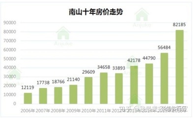广州房子价格最新消息