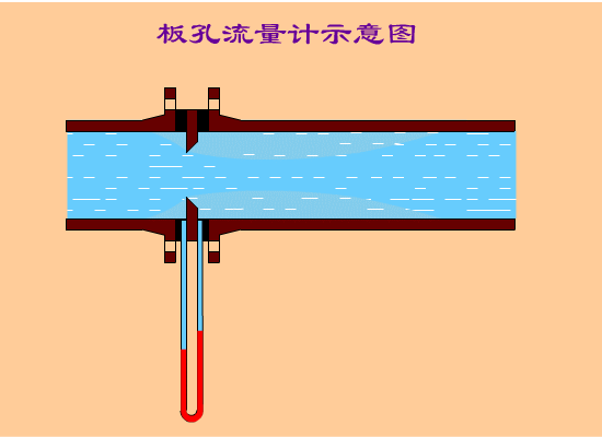 流量孔板