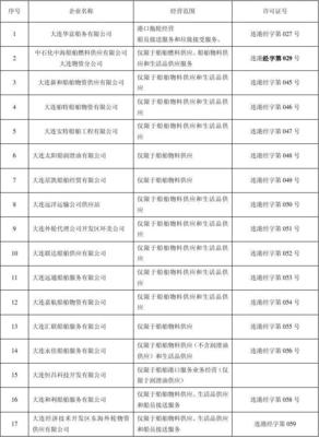 重庆 船舶企业名录