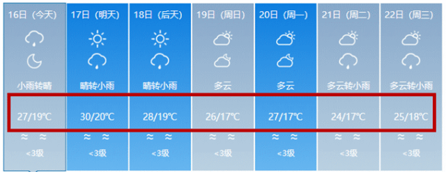 綿陽明天天氣