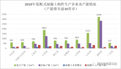 中国在钢结构设计及施工领域都有哪些比较好的企业吗？（中国钢结构企业排名） 北京加固施工 第3张