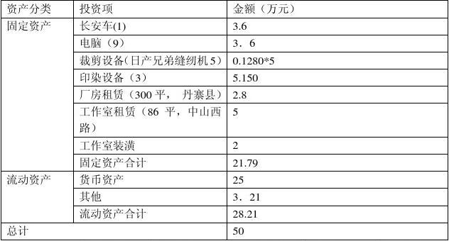 租赁的厂房属于固定资产吗(租赁厂房是否属于固定资产取决于租赁的具体形式) 结构地下室施工 第4张 租赁的厂房属于固定资产吗(租赁厂房是否属于固定资产取决于租赁的具体形式) 结构地下室施工 第4张