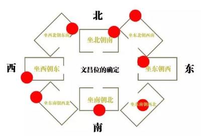 坐东朝西的房子禁忌
