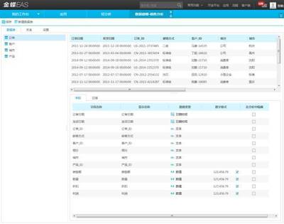 oracle表分析