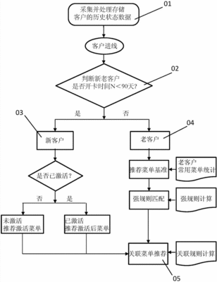 房贷还款流程