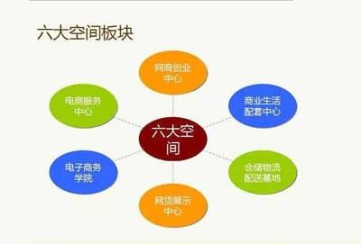 为什么创业的25个理由