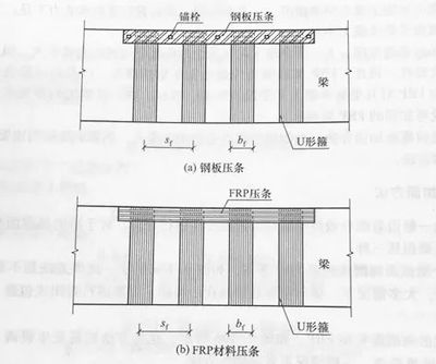 结构加固方法及其选择(包钢加固法施工) 钢结构网架施工 第4张 结构加固方法及其选择(包钢加固法施工) 钢结构网架施工 第4张