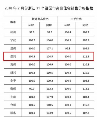 海盐房子