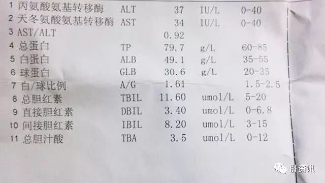 谷转氨酶高是怎么回事