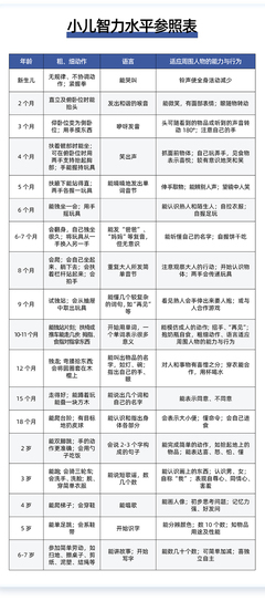 三岁五个月宝宝身高体重标准