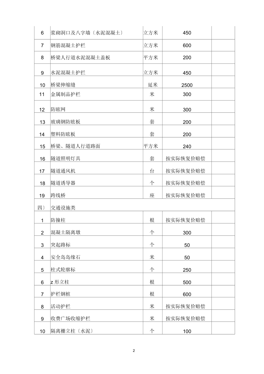 高速公路赔偿标准