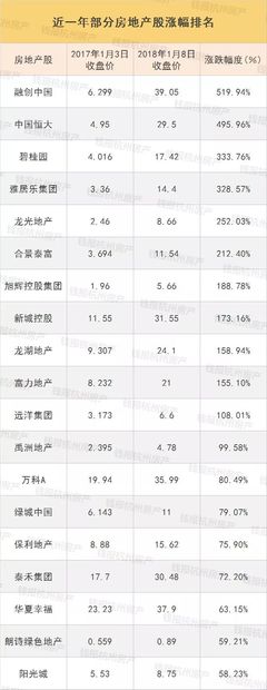 杭州 口水楼市