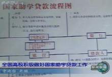 助学贷款还清凭证图片
