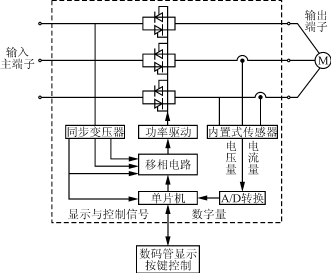 电气自动化设备装配sop