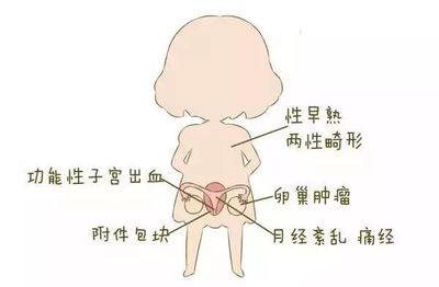 男生第一次出血是怎么回事