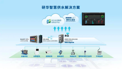 智能调压什么意思