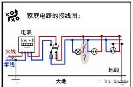 火线和零线电压是多少