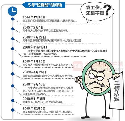 工伤期间可以上班吗