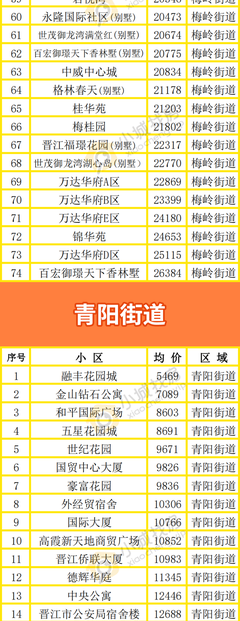 晋江御龙湾房价