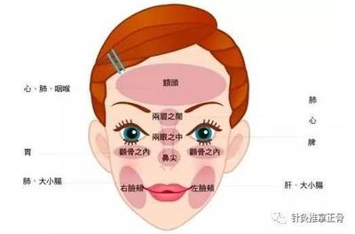 鼻尖起痘痘怎么解决方法