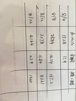 周公解梦抽血