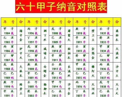 八字配婚